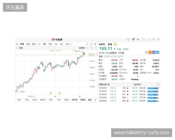热刺上赛季财报:收入上涨7%达到5.653亿镑,净亏损9470万镑 热刺上赛季财报:收入上涨7%达到5.653亿镑,净亏损9470万镑